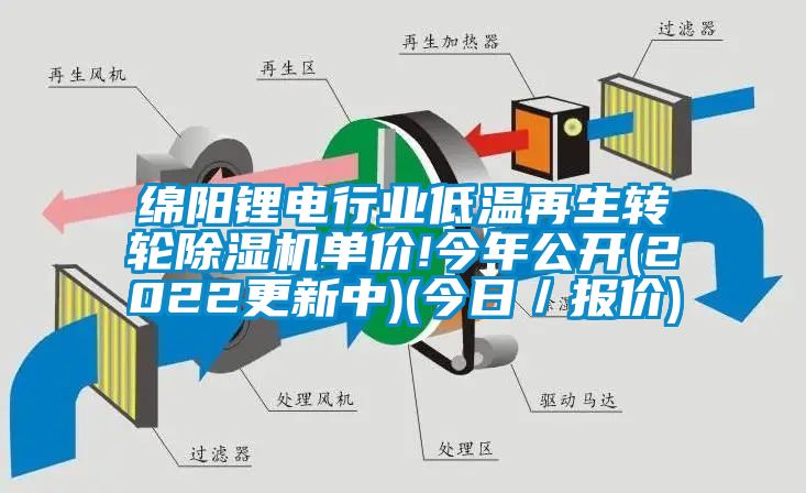 绵阳锂电行业低温再生转轮除湿机单价!今年公开(2022更新中)(今日／报价)