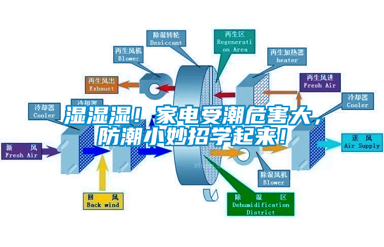 湿湿湿！家电受潮危害大，防潮小妙招学起来！