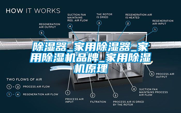 除湿器_家用除湿器_hthcom华体会
品牌_hthcom华体会
原理