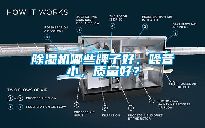 除湿机哪些牌子好，噪音小，质量好？