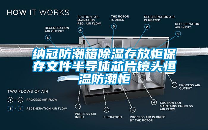 纳冠防潮箱除湿存放柜保存文件半导体芯片镜头恒温防潮柜