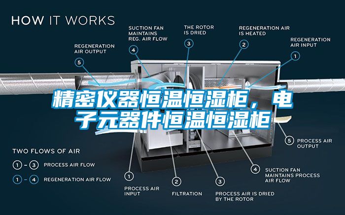 精密仪器恒温恒湿柜，电子元器件恒温恒湿柜