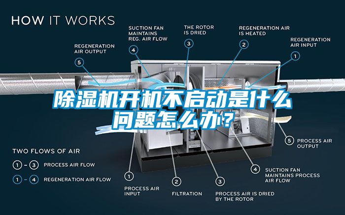 除湿机开机不启动是什么问题怎么办？