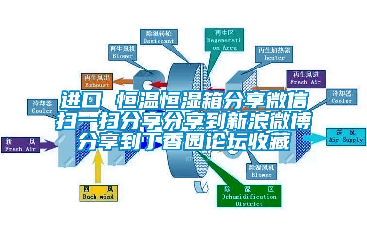 进口 恒温恒湿箱分享微信扫一扫分享分享到新浪微博分享到丁香园论坛收藏