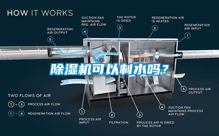 除湿机可以制水吗？