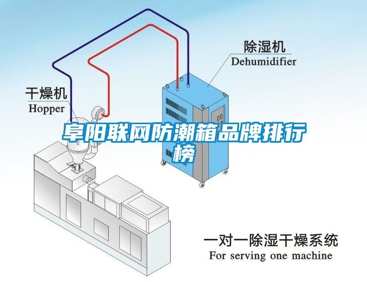 阜阳联网防潮箱品牌排行榜