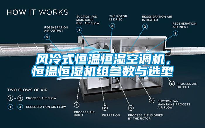 风冷式恒温恒湿空调机，恒温恒湿机组参数与选型