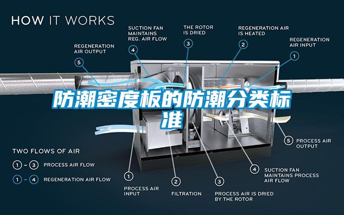 防潮密度板的防潮分类标准