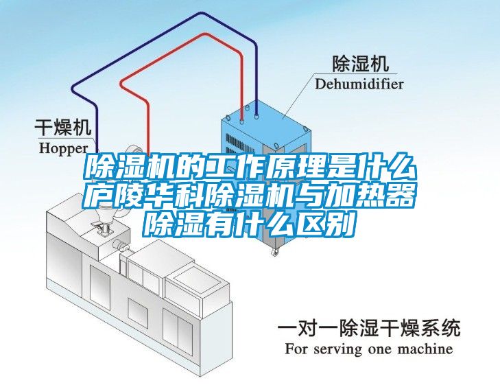 除湿机的工作原理是什么庐陵华科除湿机与加热器除湿有什么区别